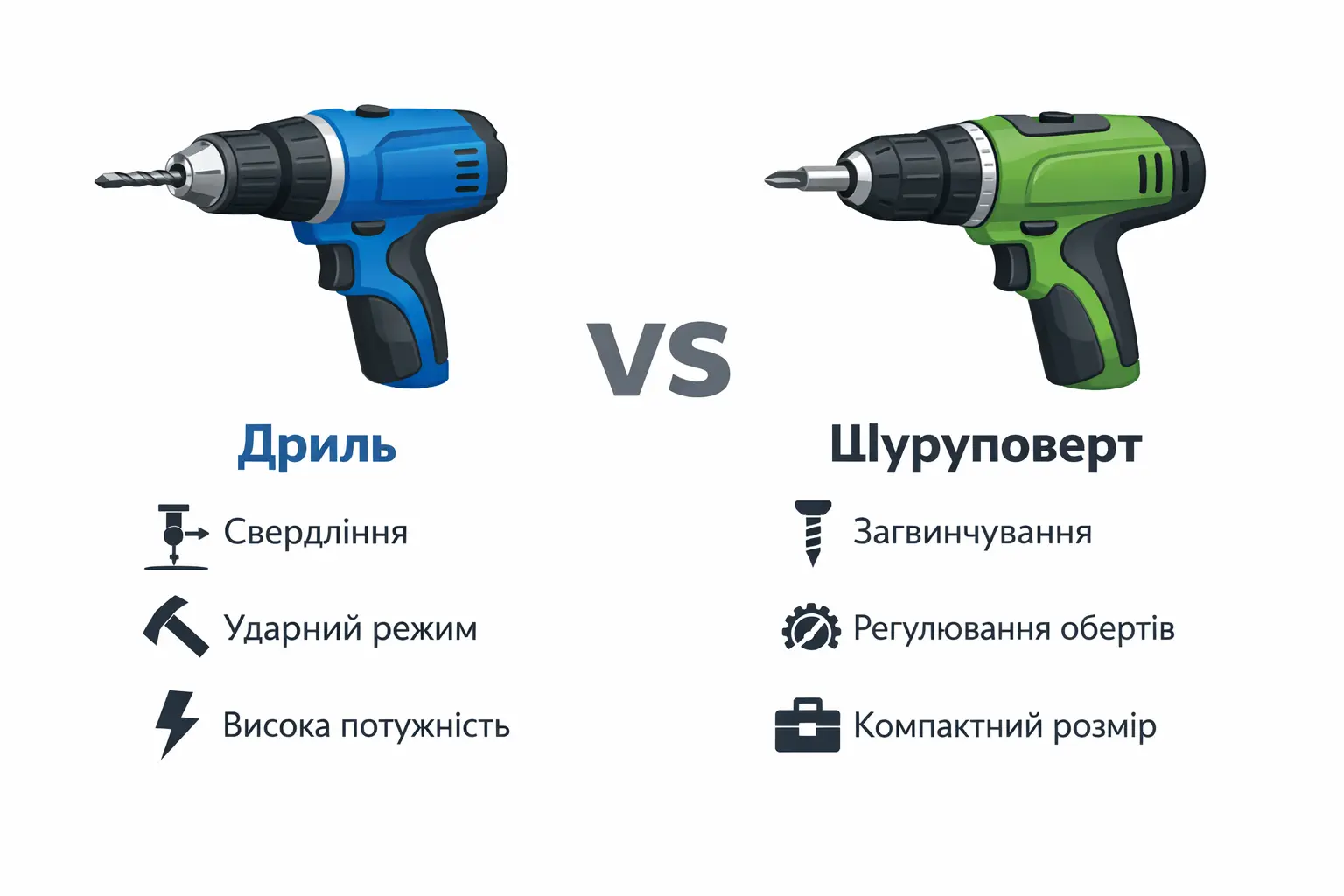 Порівняння шуруповерта і дриля