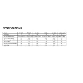 Шуруповерт акумуляторний EDON AD-12А